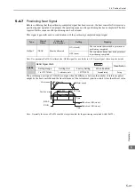 Preview for 149 page of YASKAWA JUSP-MD D01A Series User Manual