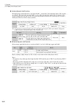 Preview for 156 page of YASKAWA JUSP-MD D01A Series User Manual