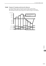 Preview for 159 page of YASKAWA JUSP-MD D01A Series User Manual