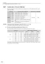 Preview for 160 page of YASKAWA JUSP-MD D01A Series User Manual