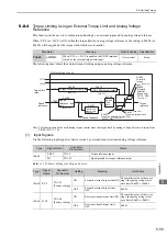 Preview for 167 page of YASKAWA JUSP-MD D01A Series User Manual