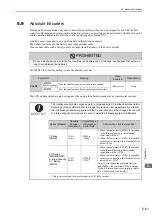 Preview for 169 page of YASKAWA JUSP-MD D01A Series User Manual