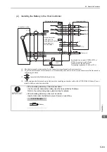 Preview for 171 page of YASKAWA JUSP-MD D01A Series User Manual