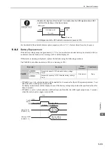 Preview for 173 page of YASKAWA JUSP-MD D01A Series User Manual