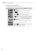 Preview for 176 page of YASKAWA JUSP-MD D01A Series User Manual