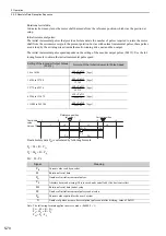 Preview for 178 page of YASKAWA JUSP-MD D01A Series User Manual