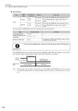 Preview for 188 page of YASKAWA JUSP-MD D01A Series User Manual