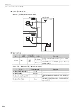 Preview for 192 page of YASKAWA JUSP-MD D01A Series User Manual