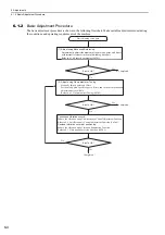 Preview for 198 page of YASKAWA JUSP-MD D01A Series User Manual