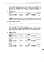 Preview for 203 page of YASKAWA JUSP-MD D01A Series User Manual