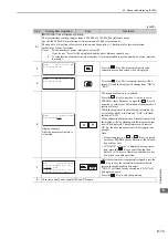 Preview for 207 page of YASKAWA JUSP-MD D01A Series User Manual