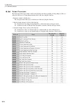 Preview for 218 page of YASKAWA JUSP-MD D01A Series User Manual