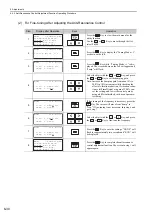 Preview for 224 page of YASKAWA JUSP-MD D01A Series User Manual