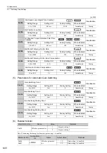 Preview for 234 page of YASKAWA JUSP-MD D01A Series User Manual