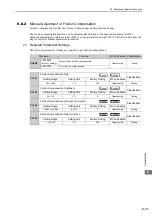 Preview for 235 page of YASKAWA JUSP-MD D01A Series User Manual