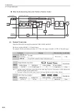 Preview for 240 page of YASKAWA JUSP-MD D01A Series User Manual