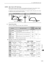 Preview for 243 page of YASKAWA JUSP-MD D01A Series User Manual