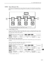 Preview for 245 page of YASKAWA JUSP-MD D01A Series User Manual