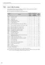 Preview for 249 page of YASKAWA JUSP-MD D01A Series User Manual