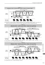 Preview for 256 page of YASKAWA JUSP-MD D01A Series User Manual