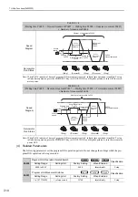 Preview for 257 page of YASKAWA JUSP-MD D01A Series User Manual