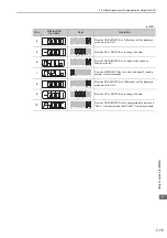 Preview for 262 page of YASKAWA JUSP-MD D01A Series User Manual