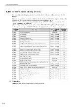 Preview for 265 page of YASKAWA JUSP-MD D01A Series User Manual