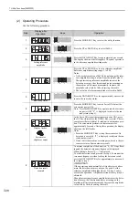 Preview for 275 page of YASKAWA JUSP-MD D01A Series User Manual