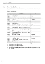 Preview for 281 page of YASKAWA JUSP-MD D01A Series User Manual