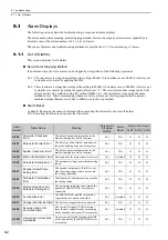 Preview for 291 page of YASKAWA JUSP-MD D01A Series User Manual