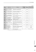 Preview for 294 page of YASKAWA JUSP-MD D01A Series User Manual