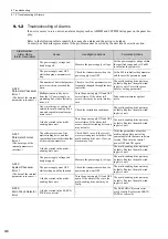 Preview for 295 page of YASKAWA JUSP-MD D01A Series User Manual