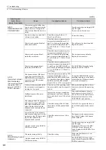 Preview for 297 page of YASKAWA JUSP-MD D01A Series User Manual