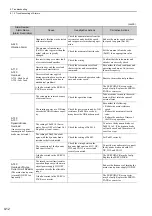 Preview for 301 page of YASKAWA JUSP-MD D01A Series User Manual