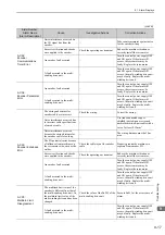 Preview for 306 page of YASKAWA JUSP-MD D01A Series User Manual