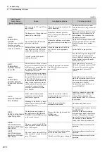 Preview for 307 page of YASKAWA JUSP-MD D01A Series User Manual