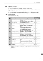 Preview for 310 page of YASKAWA JUSP-MD D01A Series User Manual