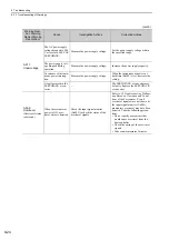 Preview for 313 page of YASKAWA JUSP-MD D01A Series User Manual