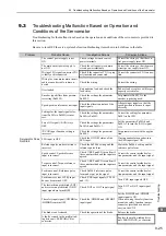 Preview for 314 page of YASKAWA JUSP-MD D01A Series User Manual