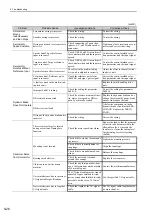 Preview for 315 page of YASKAWA JUSP-MD D01A Series User Manual