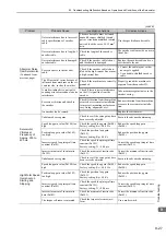 Preview for 316 page of YASKAWA JUSP-MD D01A Series User Manual