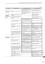 Preview for 318 page of YASKAWA JUSP-MD D01A Series User Manual