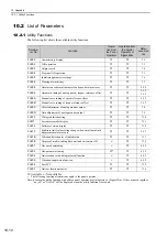 Preview for 329 page of YASKAWA JUSP-MD D01A Series User Manual