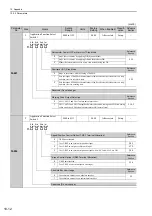 Preview for 331 page of YASKAWA JUSP-MD D01A Series User Manual