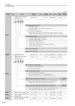 Preview for 337 page of YASKAWA JUSP-MD D01A Series User Manual