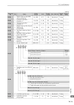 Preview for 338 page of YASKAWA JUSP-MD D01A Series User Manual