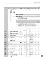 Preview for 340 page of YASKAWA JUSP-MD D01A Series User Manual