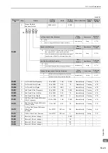 Preview for 342 page of YASKAWA JUSP-MD D01A Series User Manual