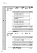 Preview for 347 page of YASKAWA JUSP-MD D01A Series User Manual