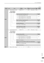 Preview for 348 page of YASKAWA JUSP-MD D01A Series User Manual